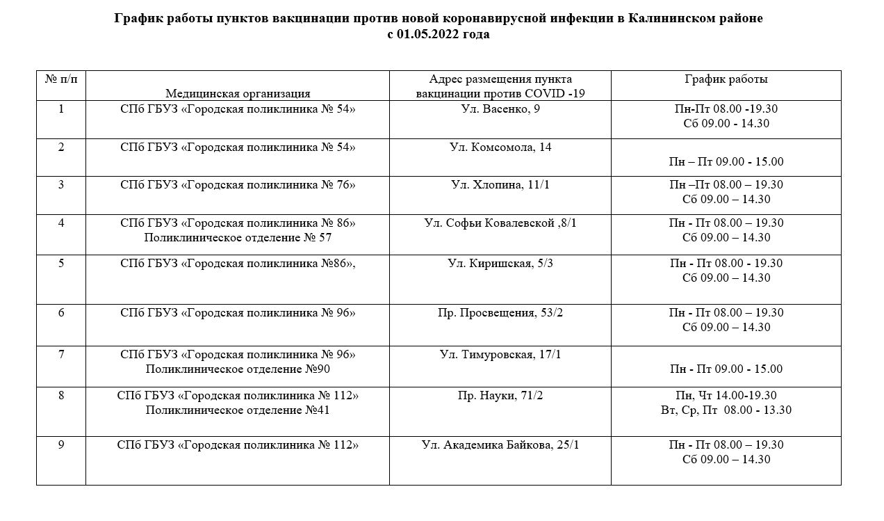 Кожвендиспансер расписание врачей