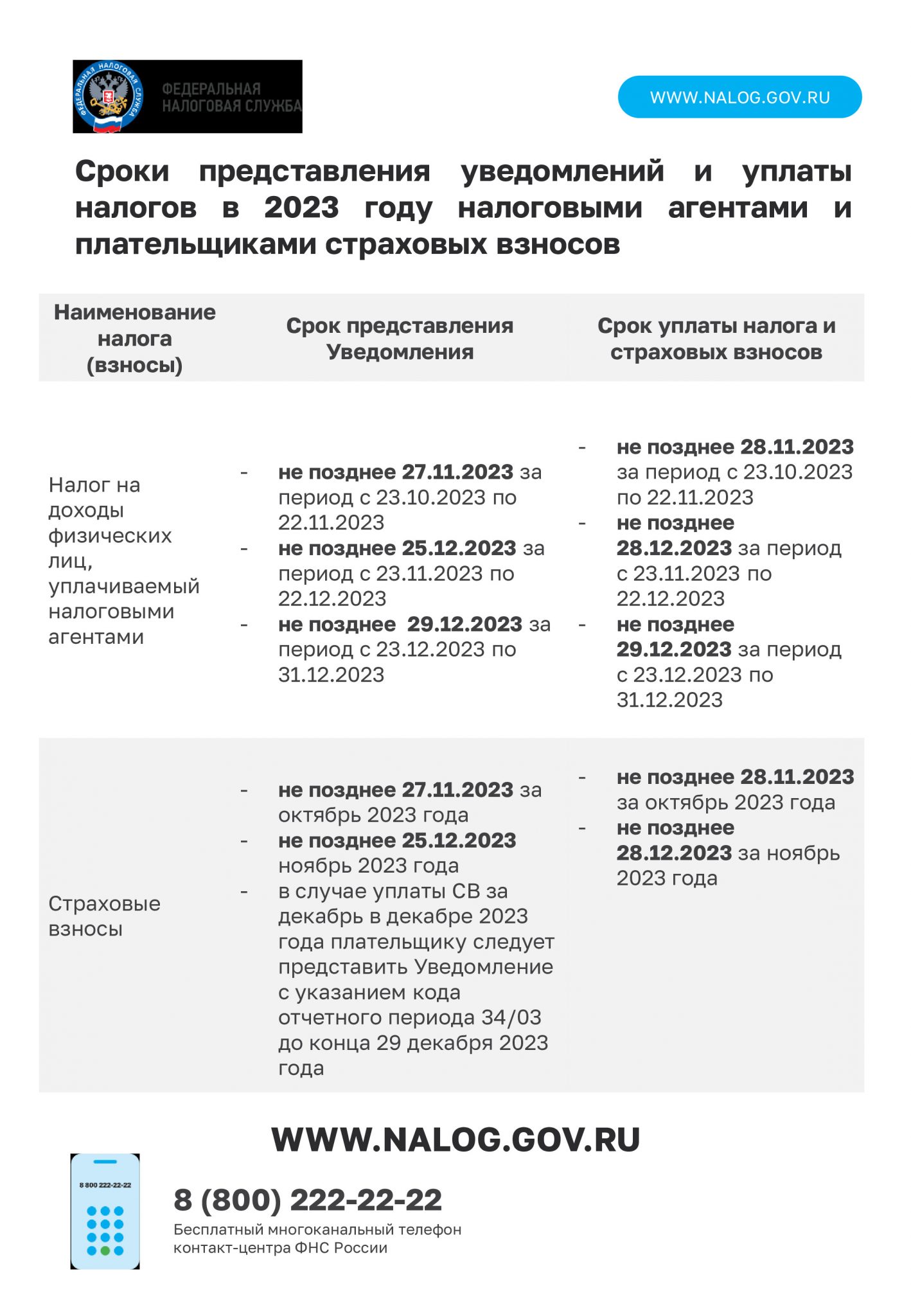 Даты предоставления уведомлений. Даты предоставления уведомлений